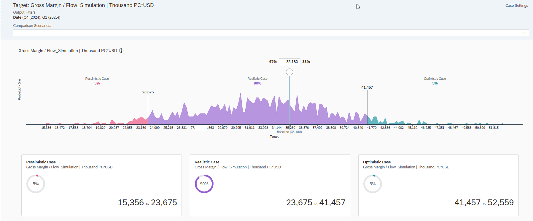 SAP Analytics Cloud - Compass feature