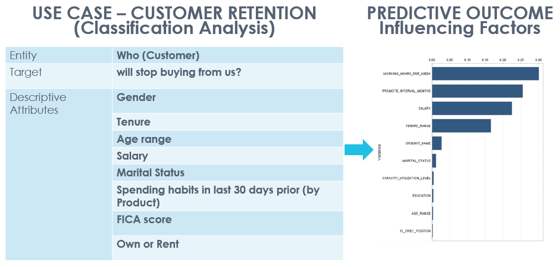 USE CASE CUSTOMER RETENTION.png