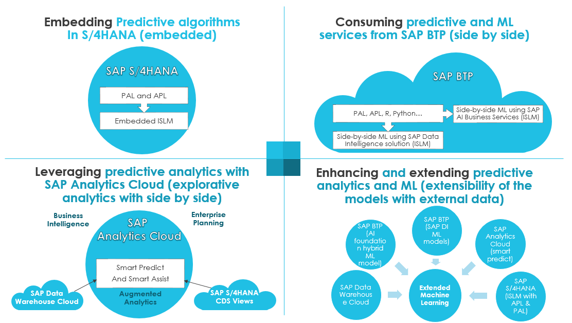 Approaches of predictive analytics and machine learning in SAP.png