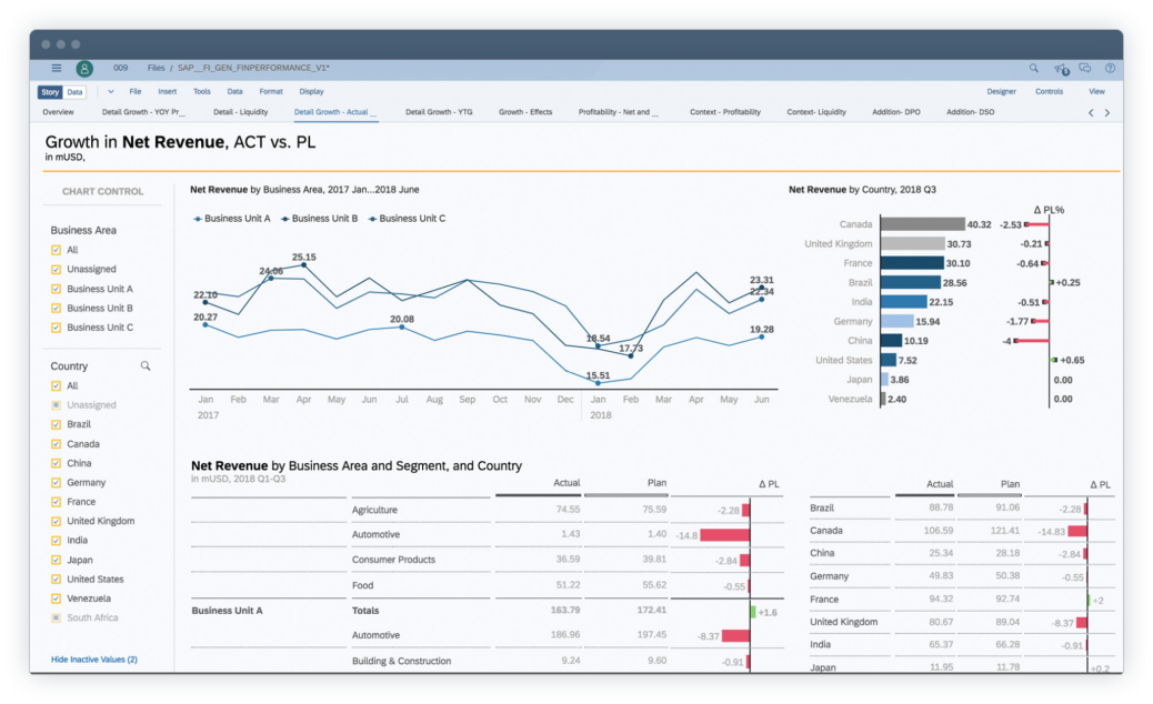 sap analytics cloud analytics screenshot.png