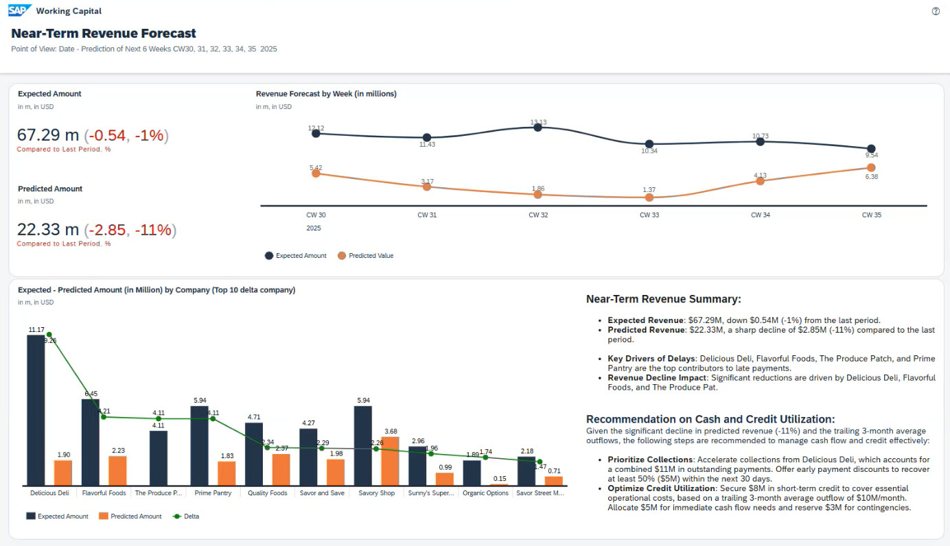 BDC Revenue Forecasting