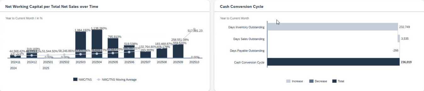 Working Capital Application