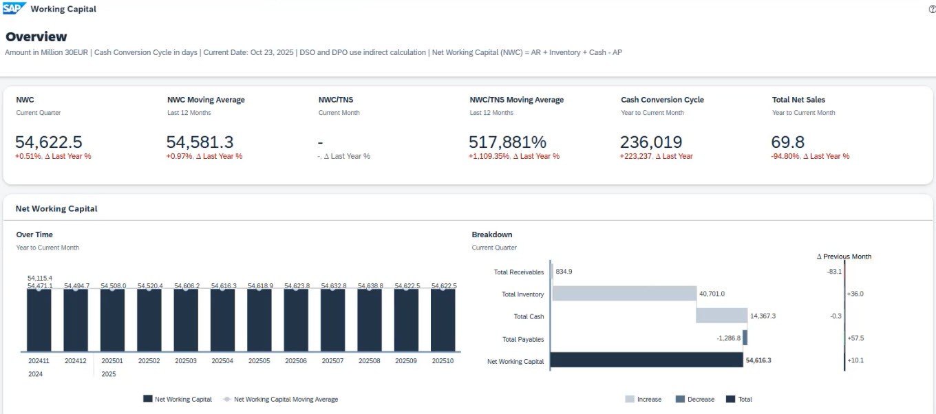 Working Capital Application