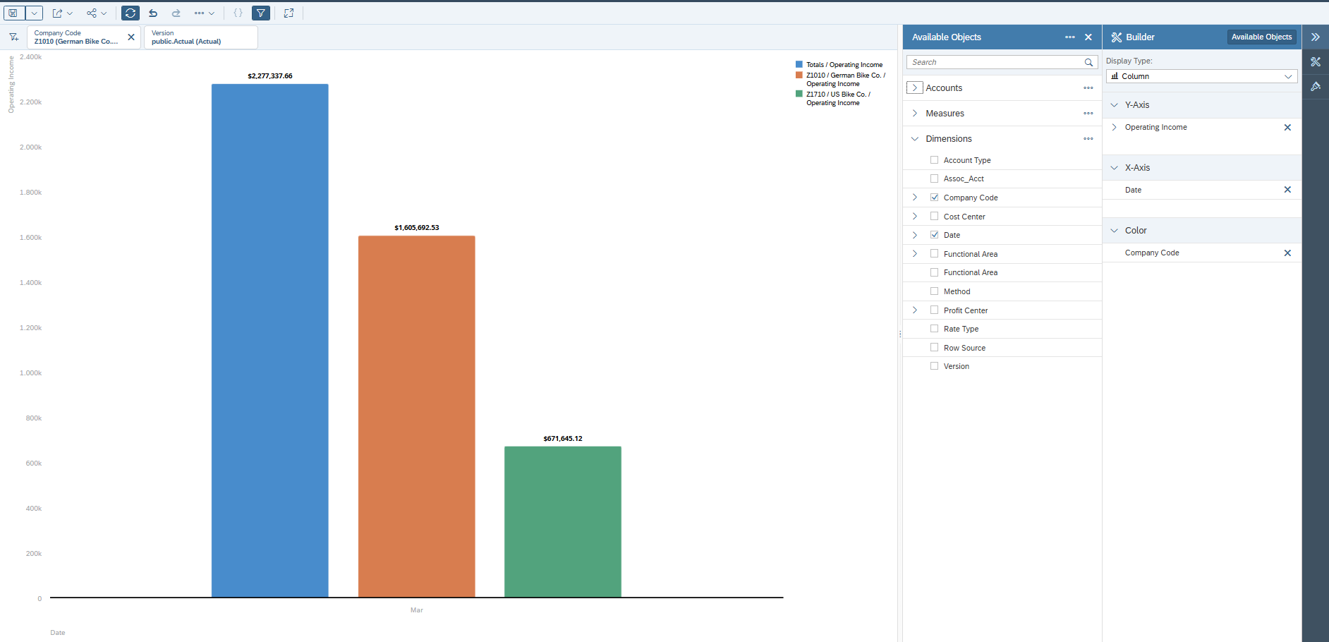 Example of a report in Data Analyzer
