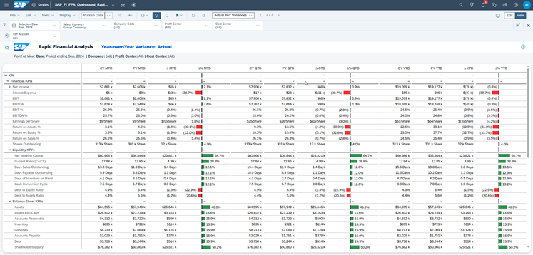 10. Actual vs. Year-over-Year Variance Dashboard.png