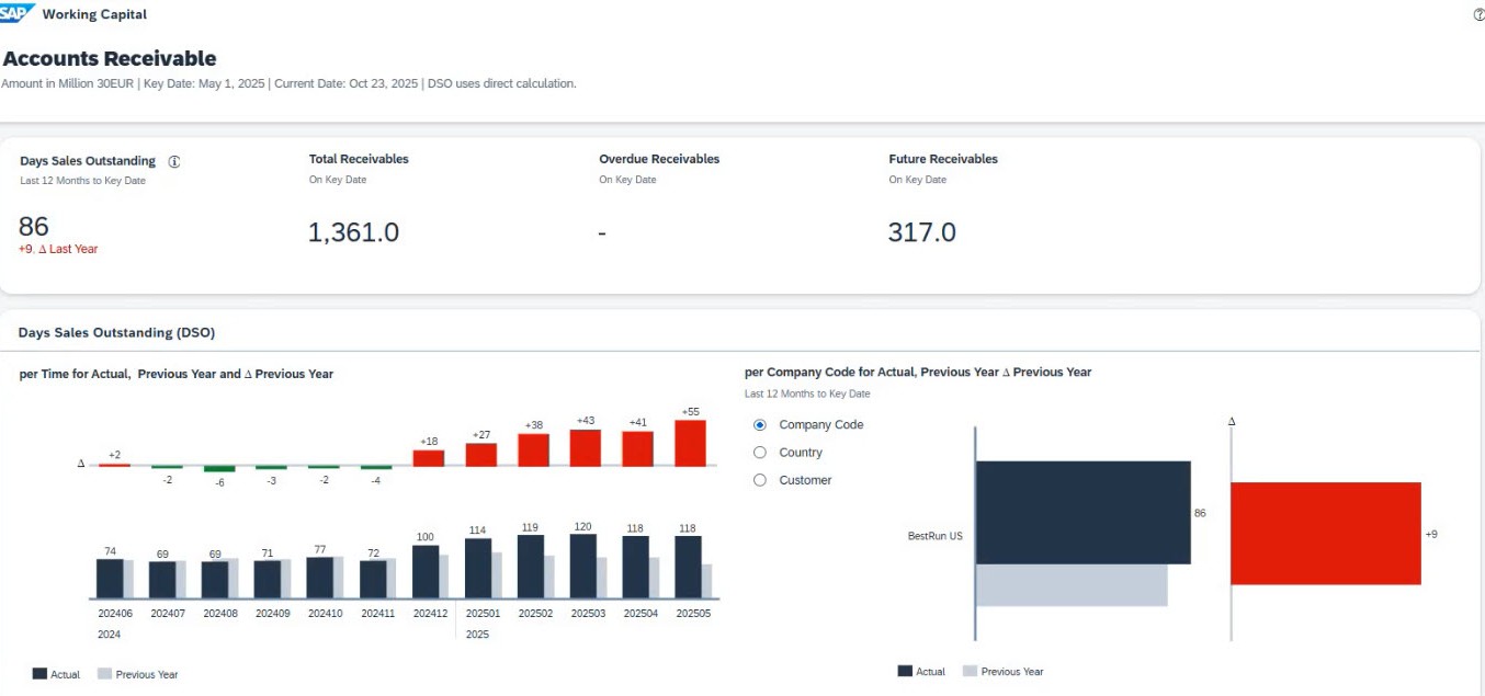 Working Capital Application Account Receivable