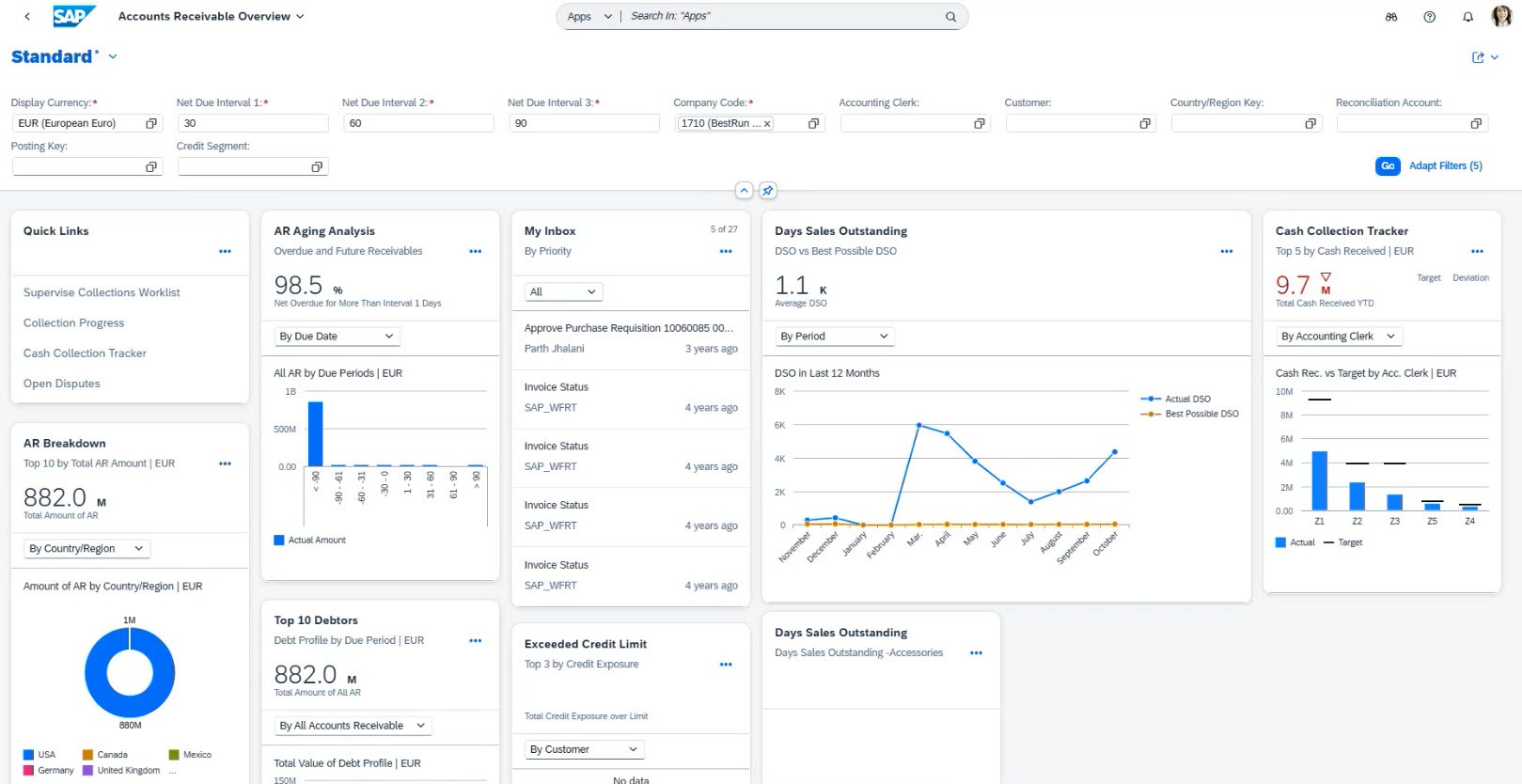 Account receivables overview