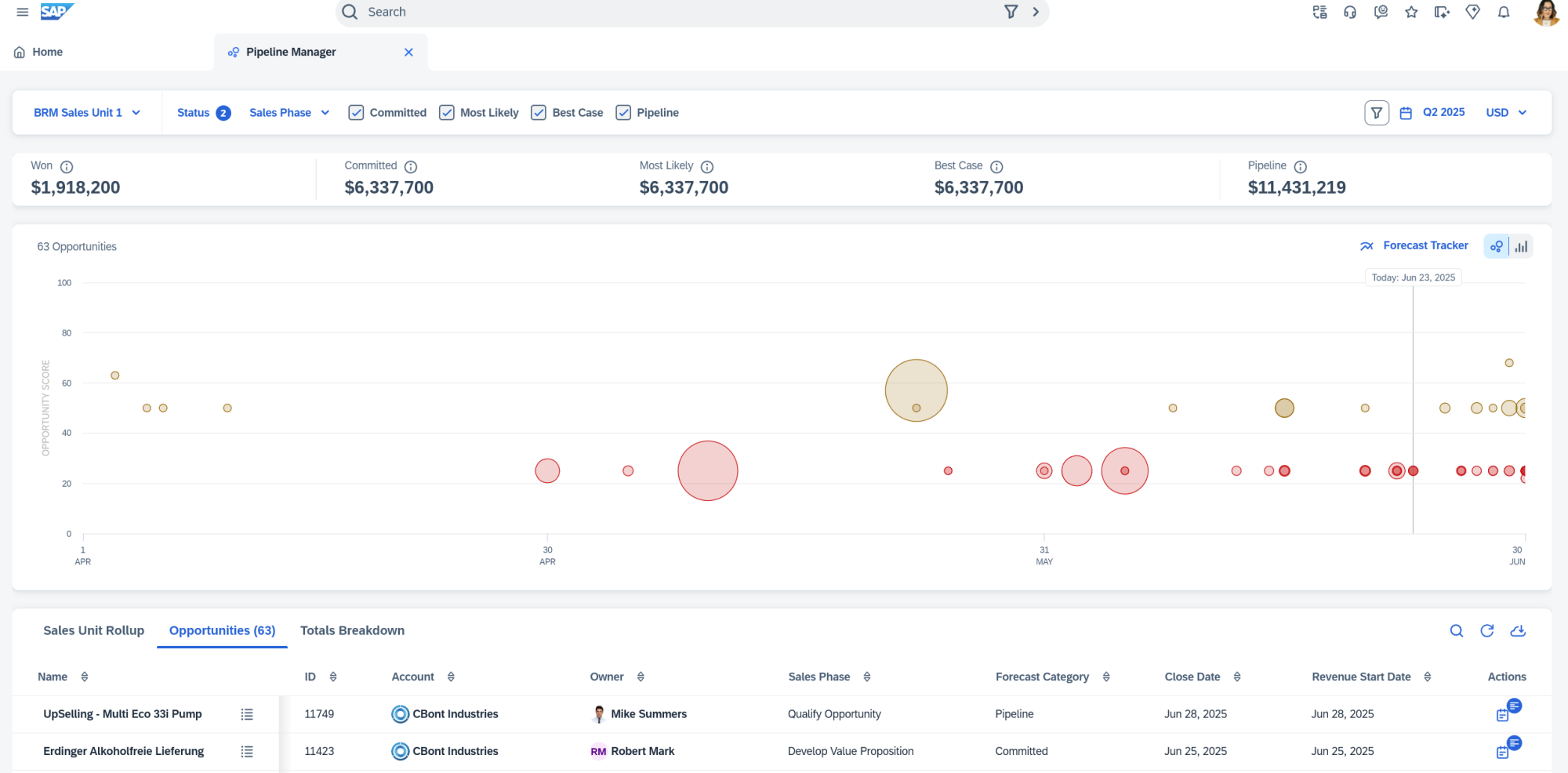 SAP C4C v.2 - Pipeline manager app