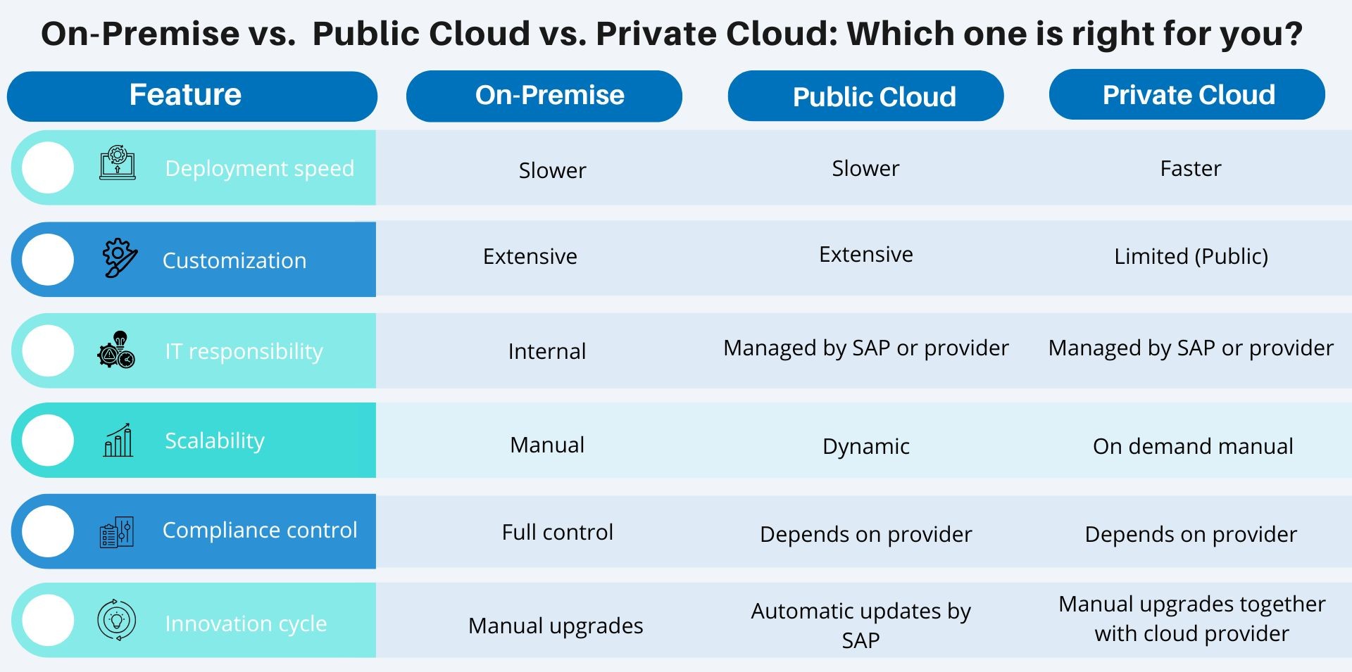 On-premise vs. Public Cloud vs. Private Cloud - What to choose?