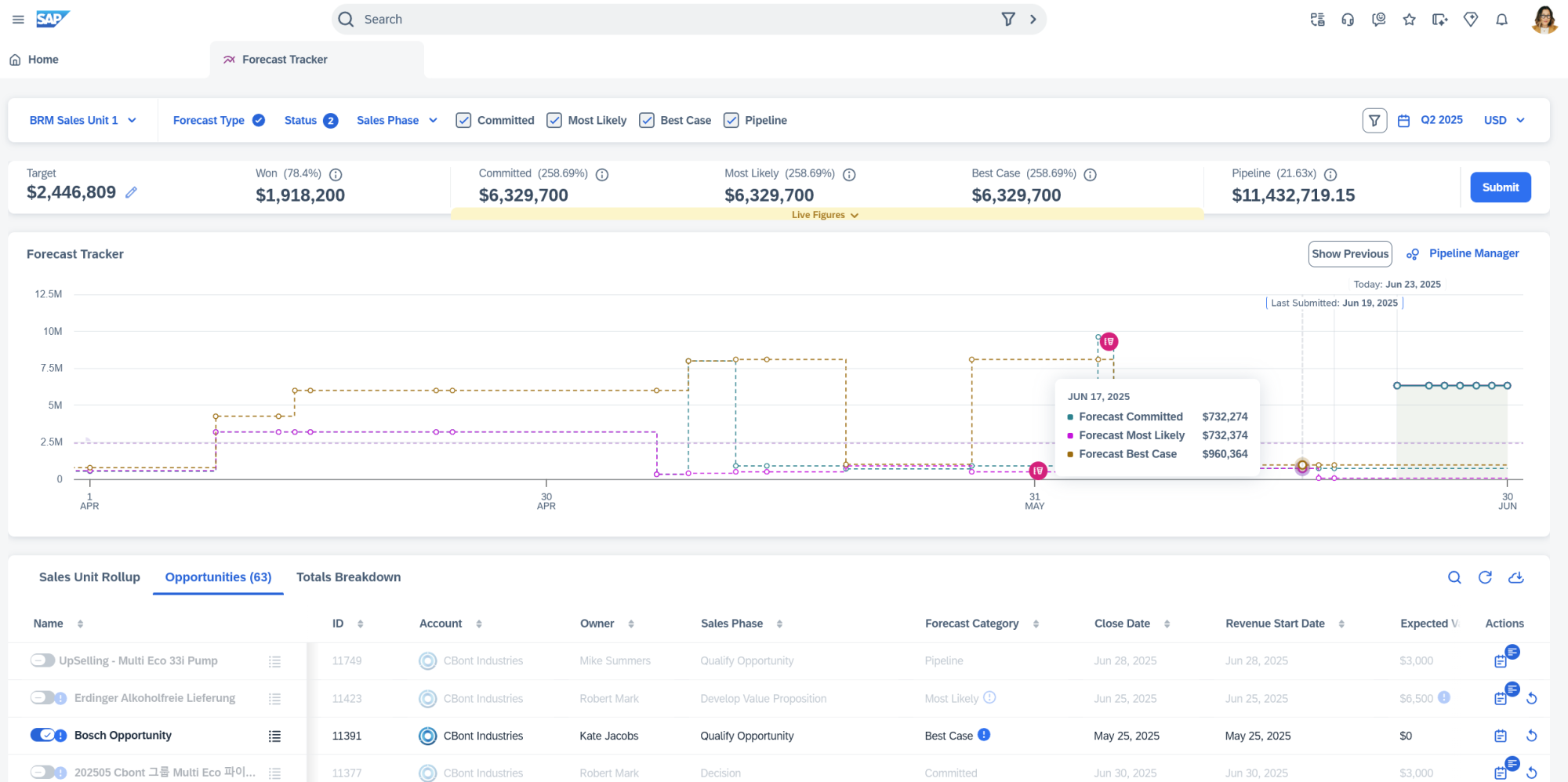 SAP C4C v.2 - Forecast tracker app