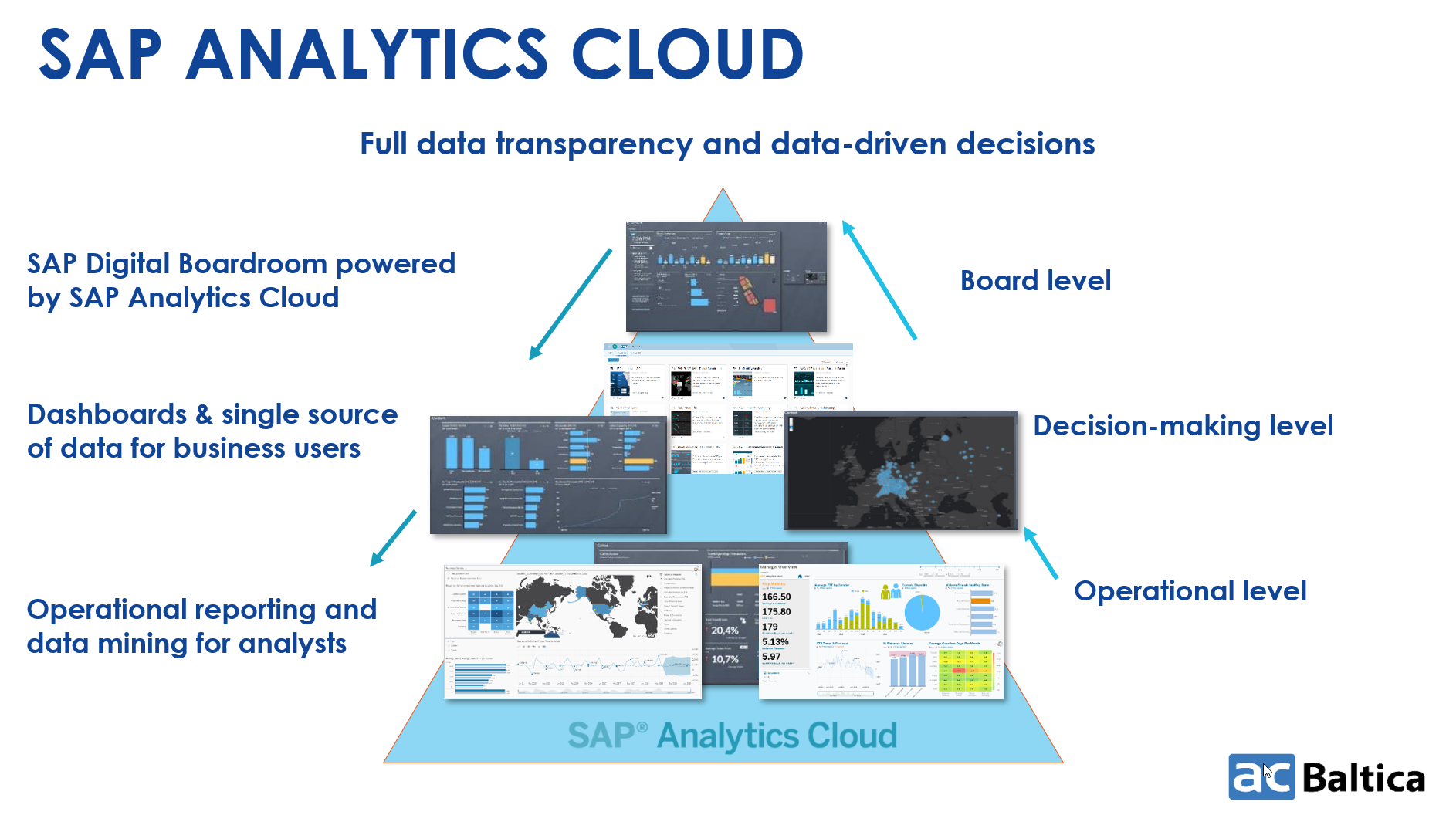 SAP Analytics Cloud - 1.png