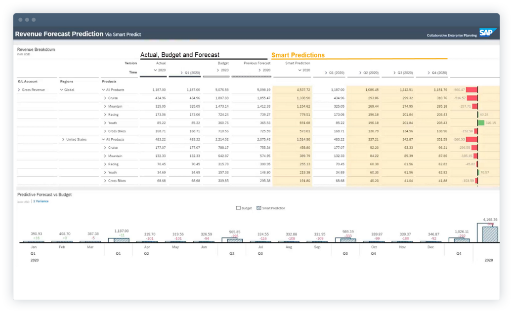 sap analytics cloud prediction screenshot.png