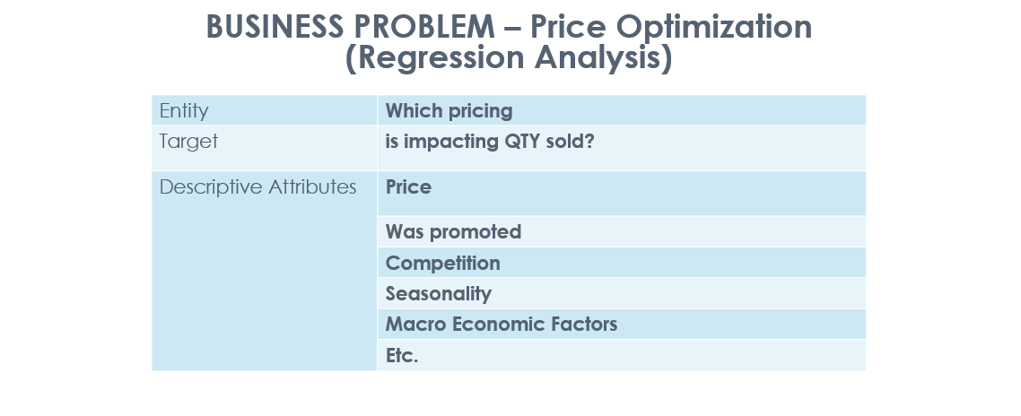 BUSINESS PROBLEM PRICE OPTIMIZATION.png