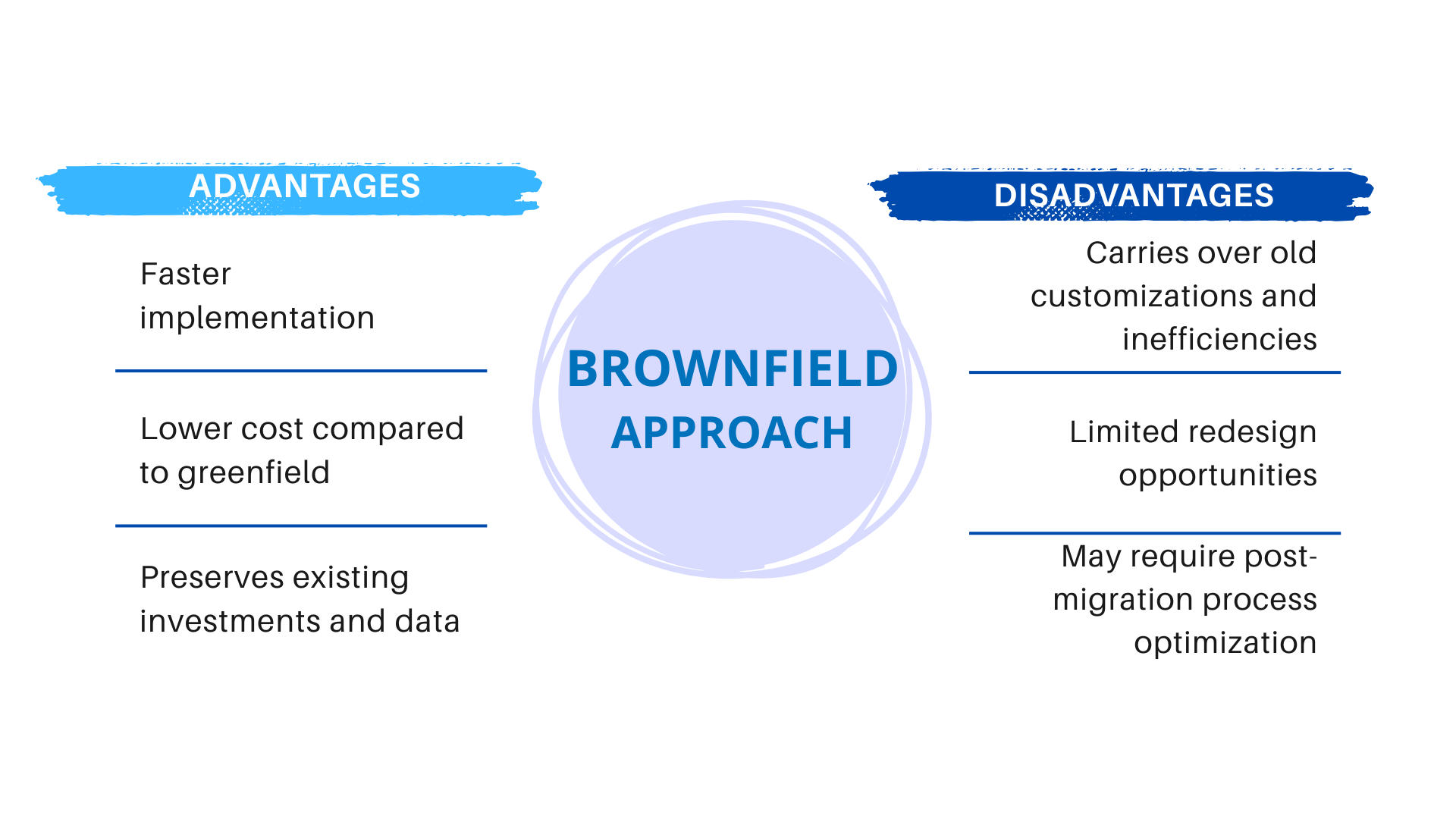 GREENFIELD IMPLEMENTATION, копия.png