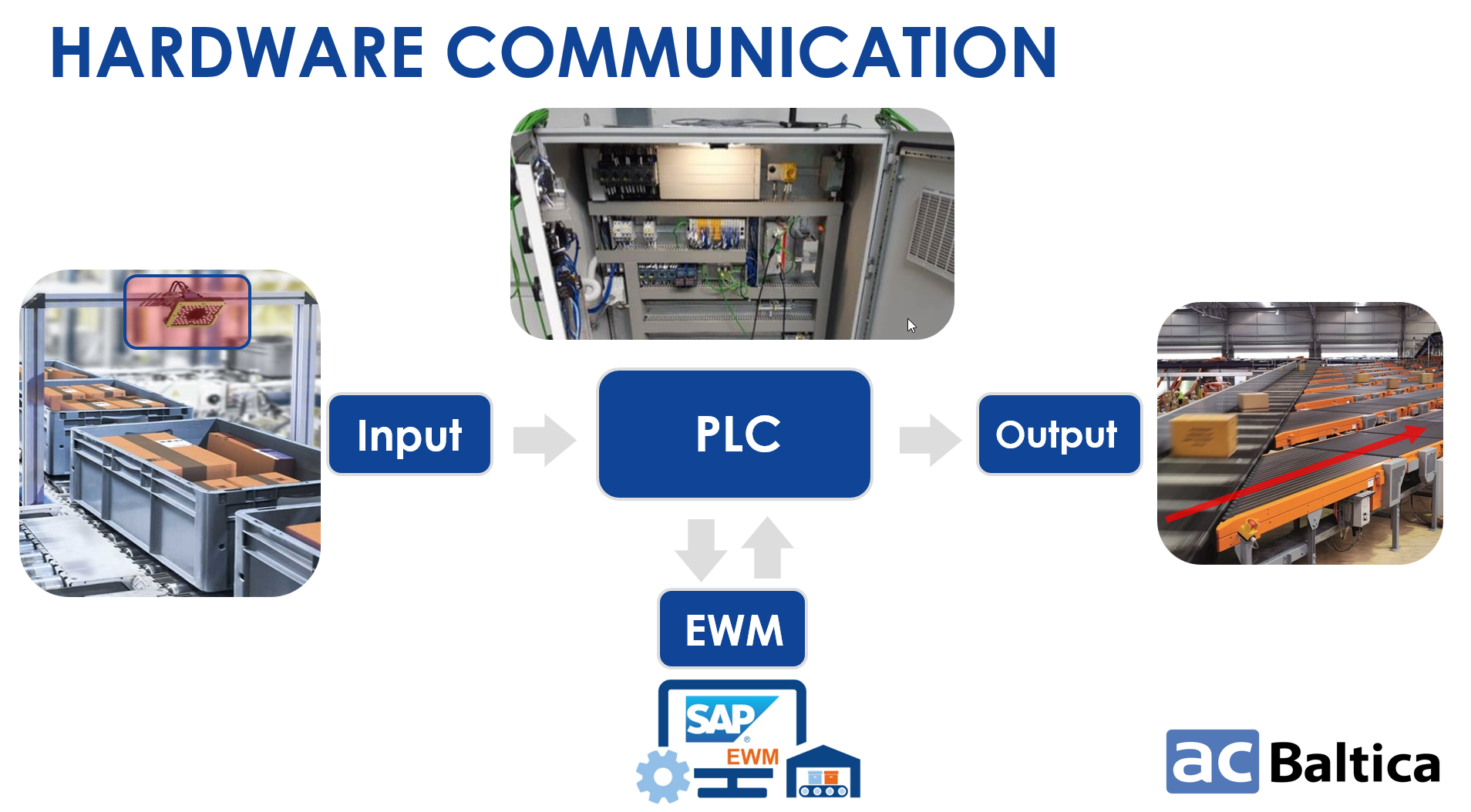 Hardware communication