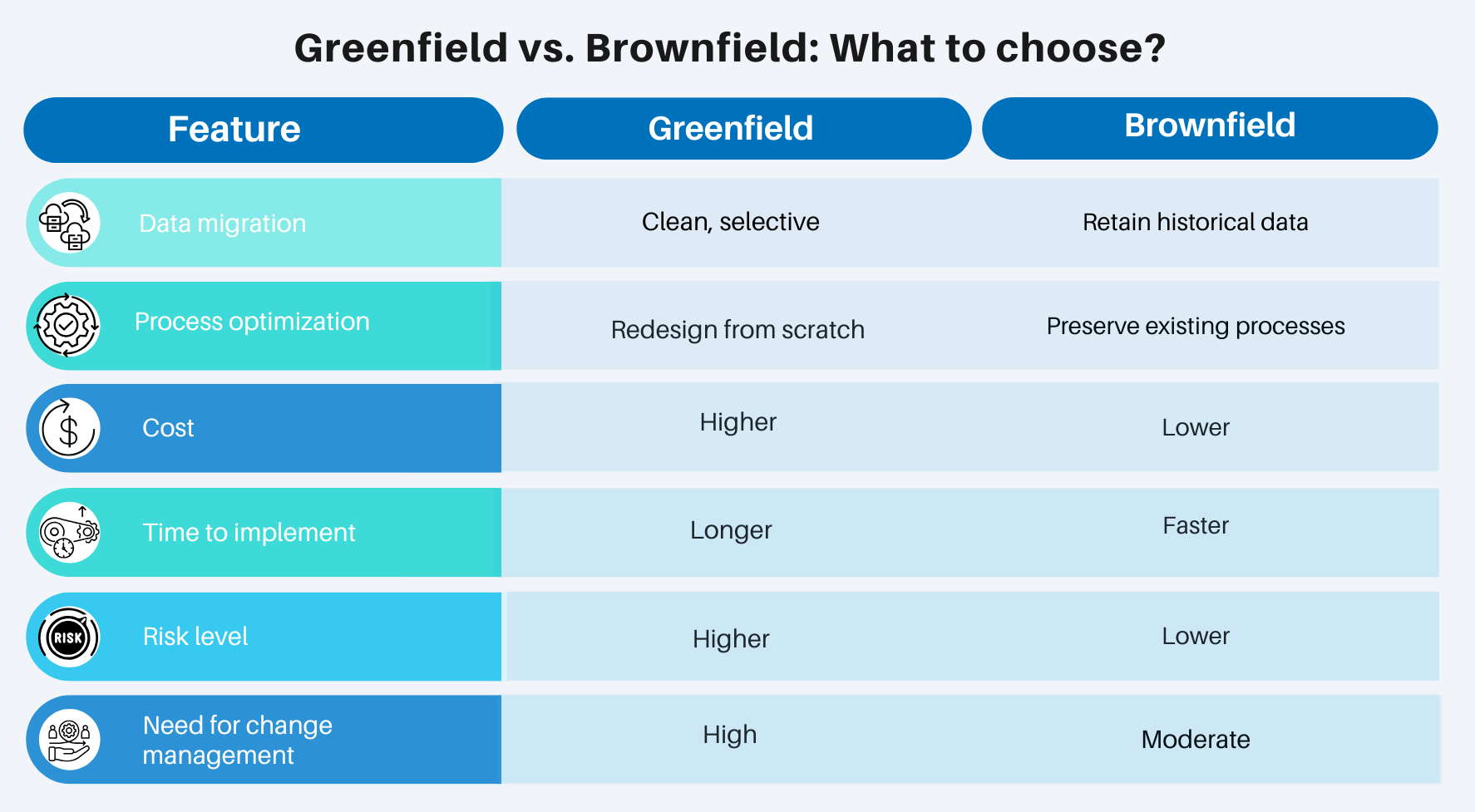 Greenfield vs. Brownfield - What to choose?