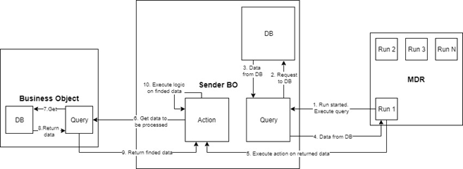 Scheme for not mass enabled action