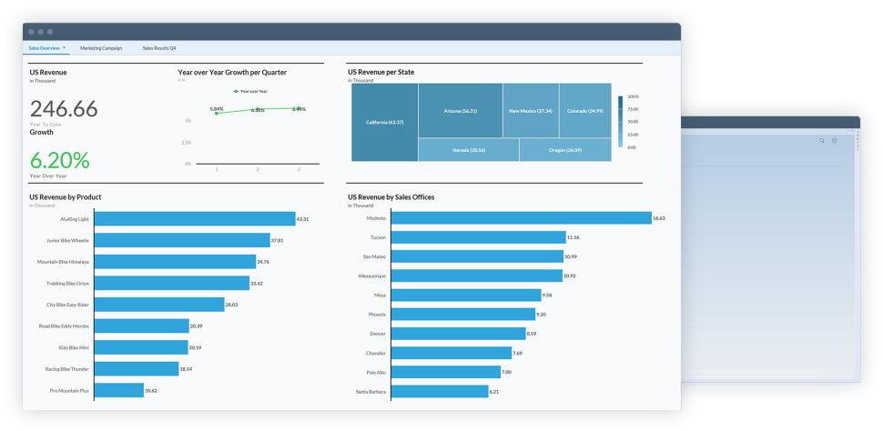SAP Business Warehouse