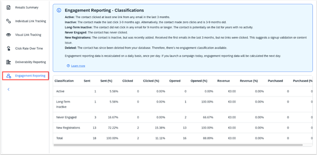 Campaign analytics 2