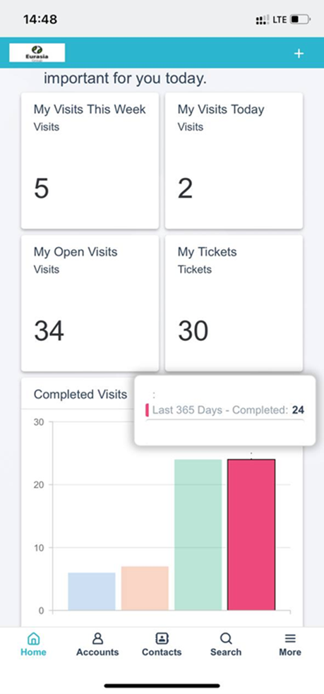Homepage of employee on mobile phone