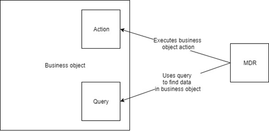 General structure