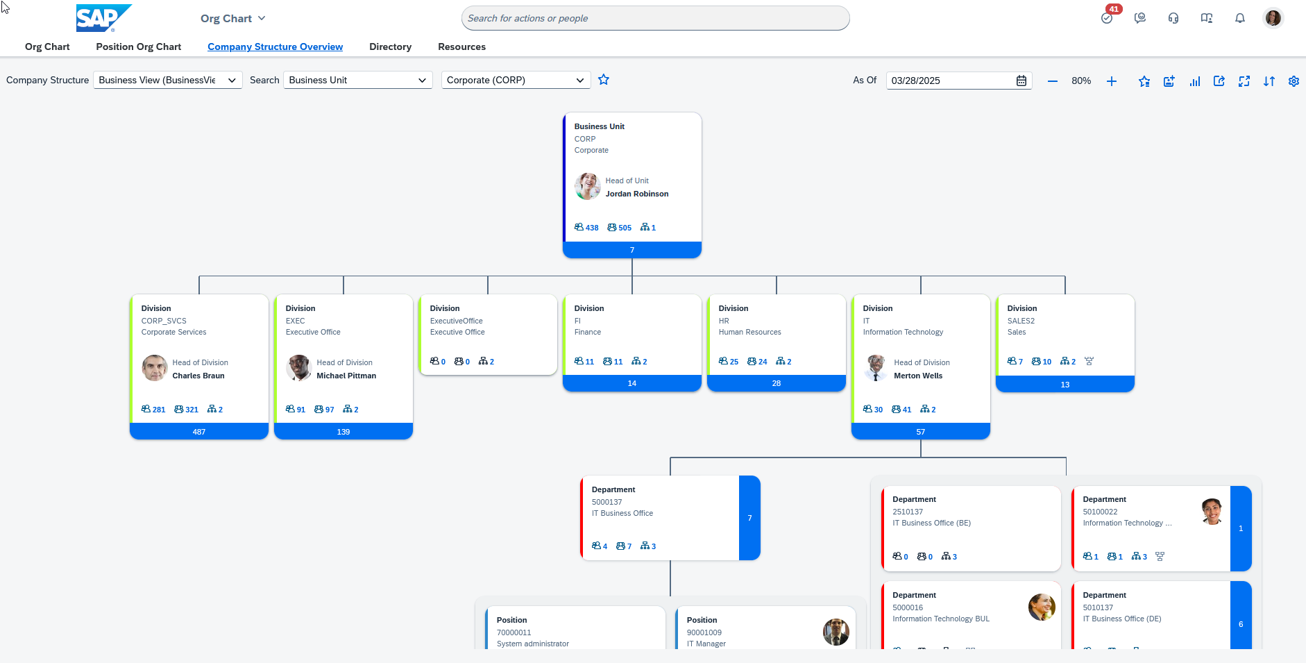 SAP SuccessFactors Employee Central overview of the company's structure