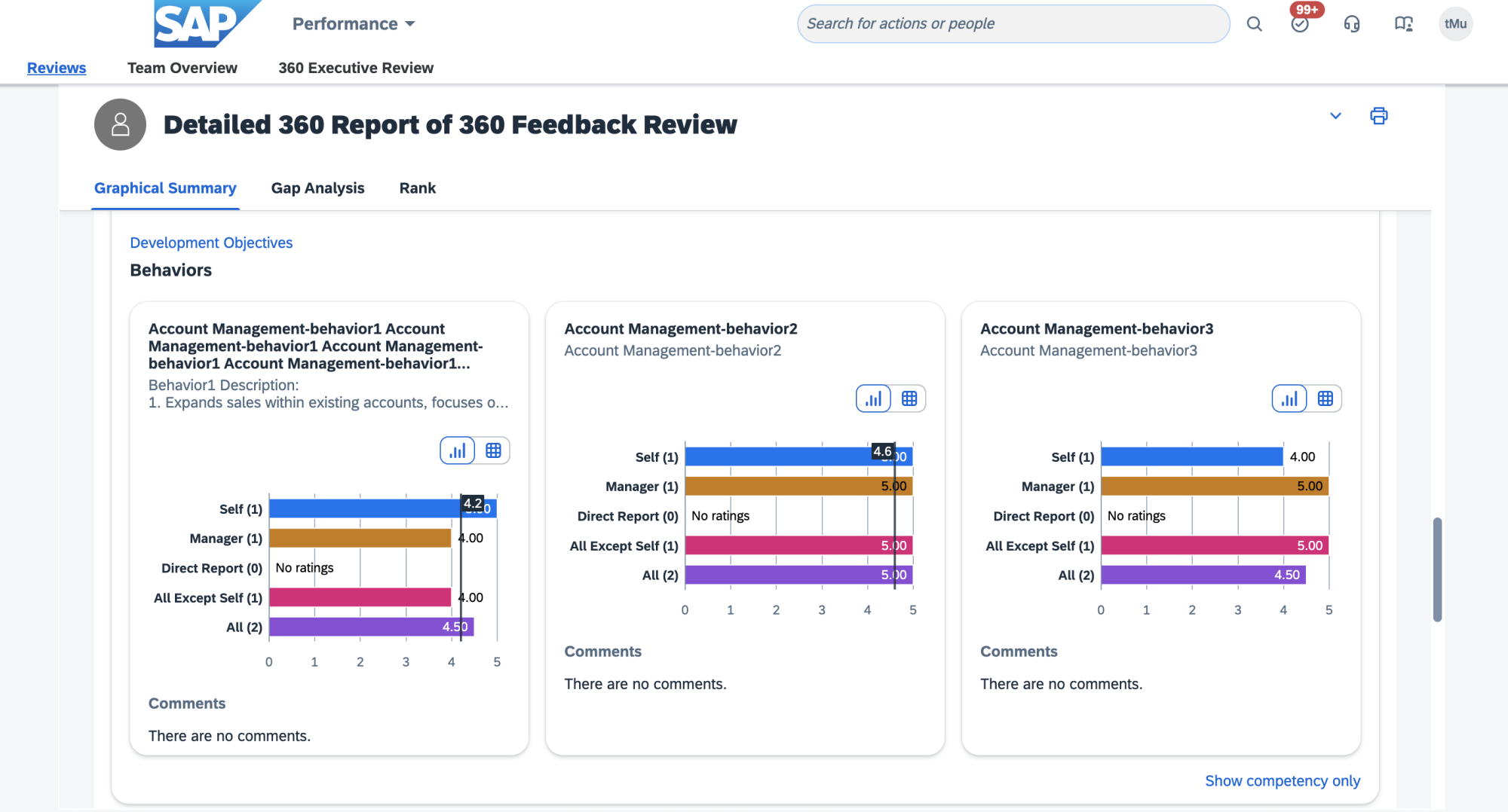 Performance and Goals 360 multi rater form