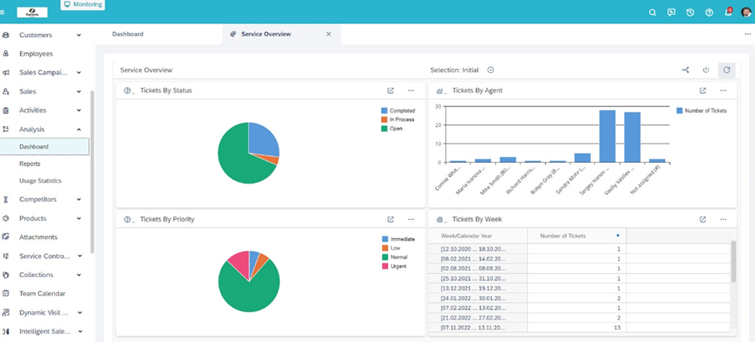 Сonvenient dashboard for administrators\managers on desktop
