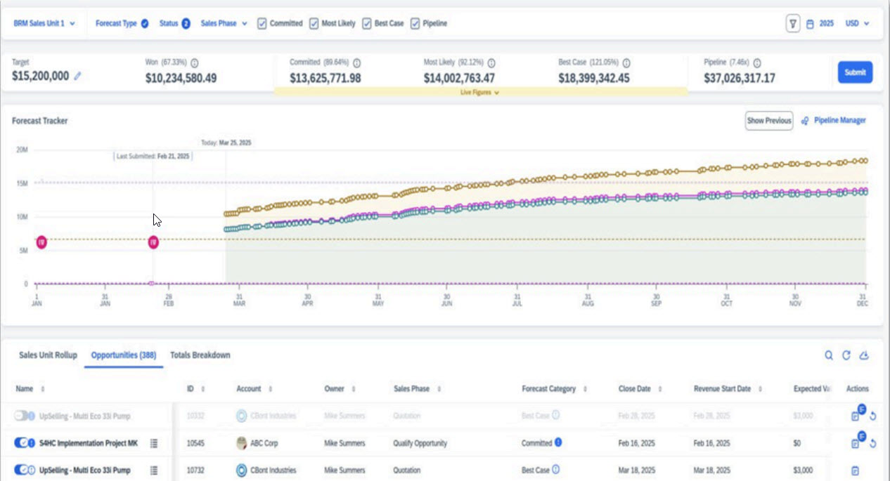 Sales Forecasting and Pipeline Intelligence in SAP Sales Cloud